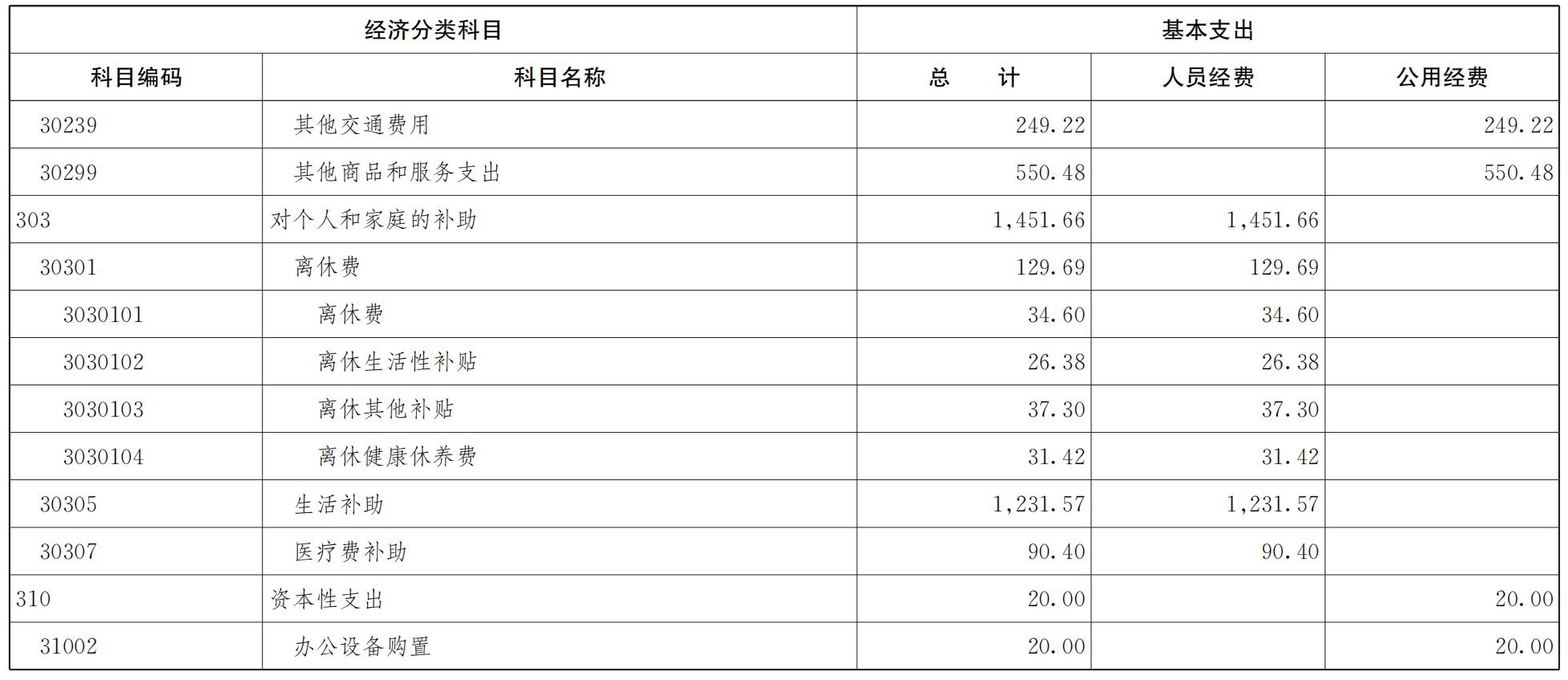 中共重庆市委党校重庆行政学院2026年部门预算情况说明_15