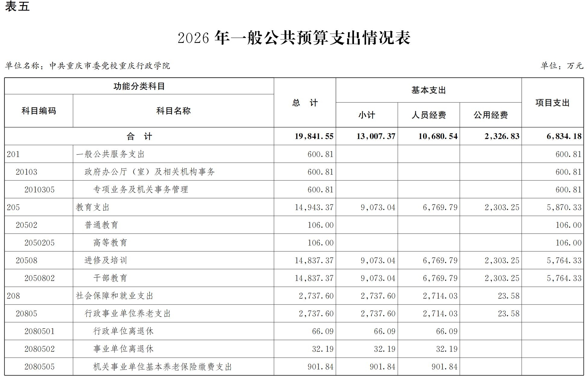 中共重庆市委党校重庆行政学院2026年部门预算情况说明_11