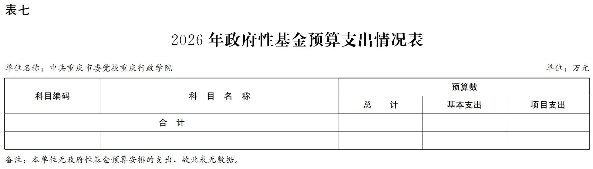 中共重庆市委党校重庆行政学院2026年部门预算情况说明_16