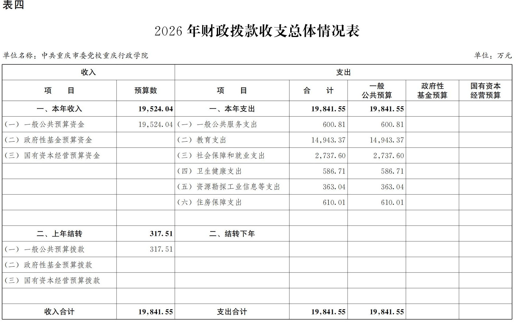 中共重庆市委党校重庆行政学院2026年部门预算情况说明_10