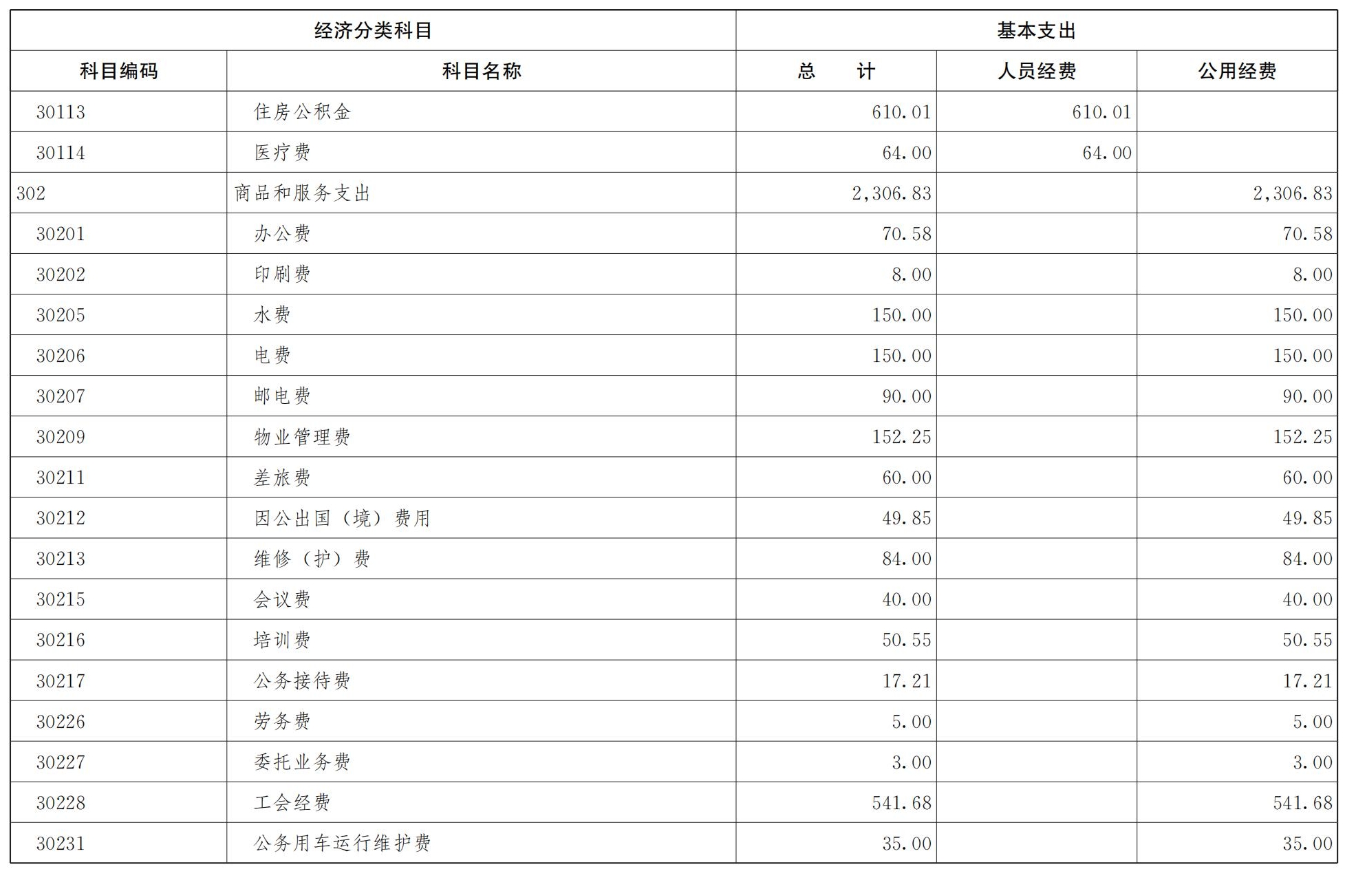 中共重庆市委党校重庆行政学院2026年部门预算情况说明_14