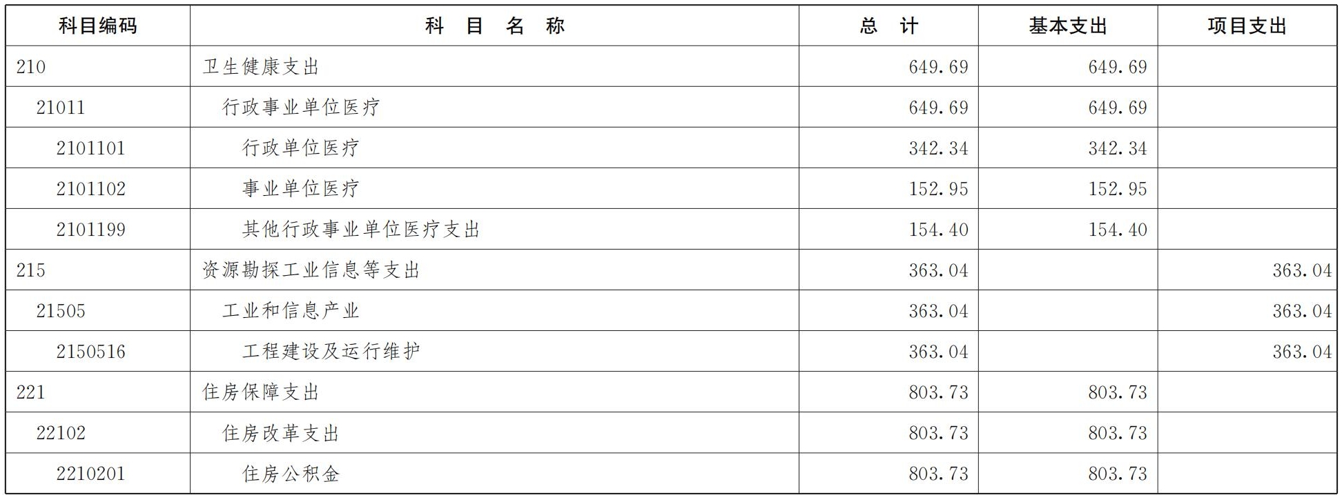 中共重庆市委党校重庆行政学院2026年部门预算情况说明_09