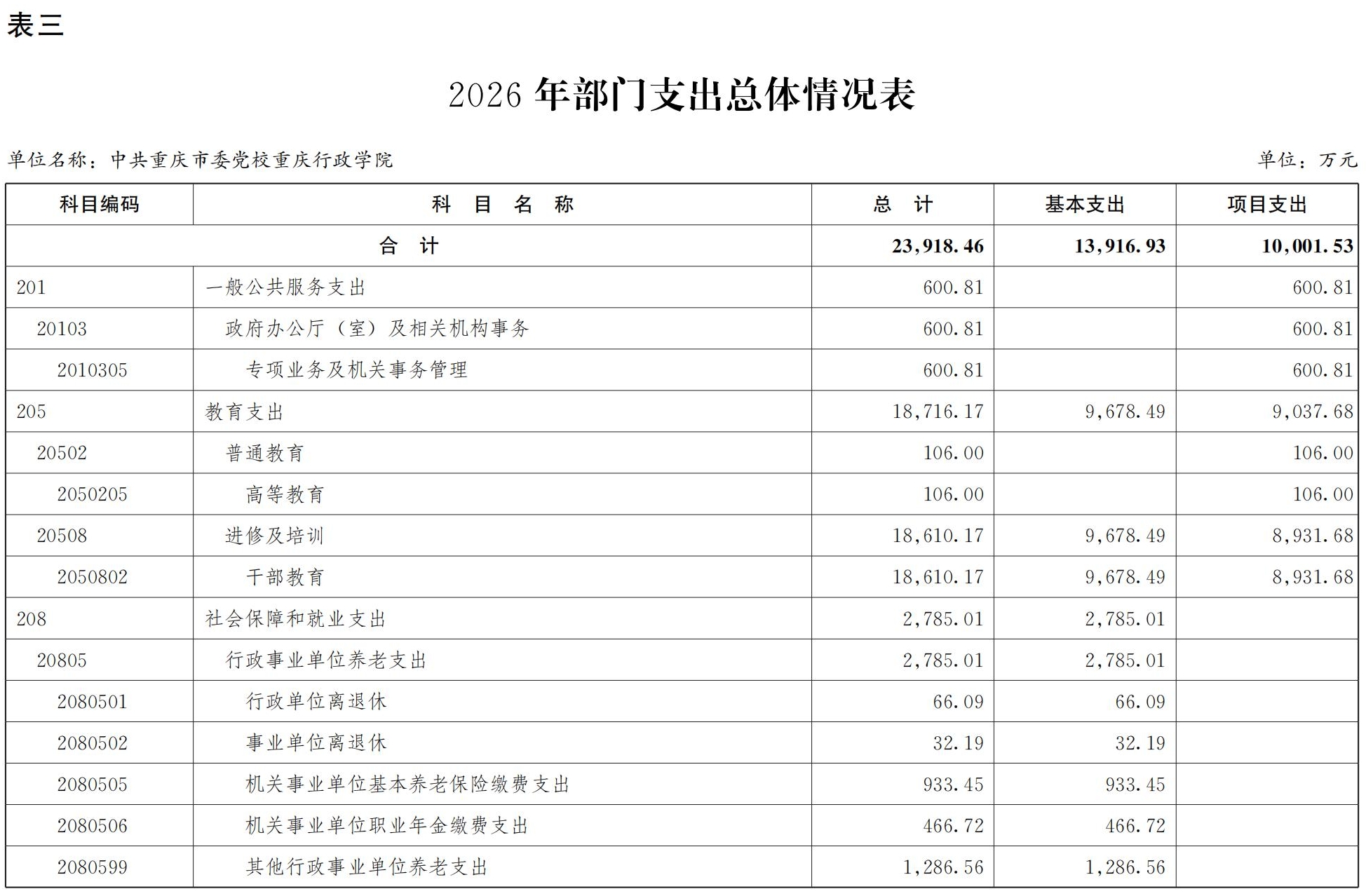 中共重庆市委党校重庆行政学院2026年部门预算情况说明_08