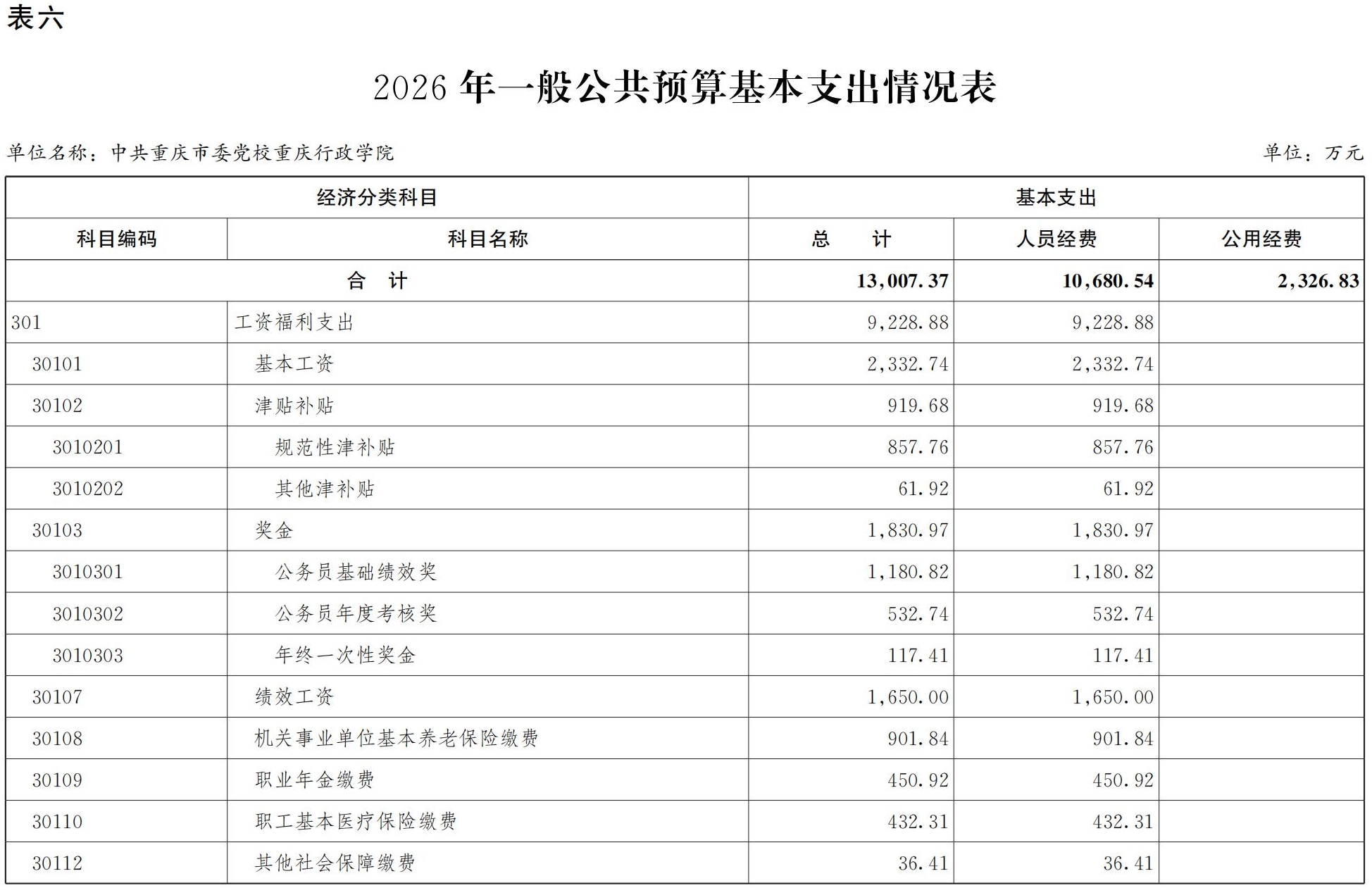 中共重庆市委党校重庆行政学院2026年部门预算情况说明_13