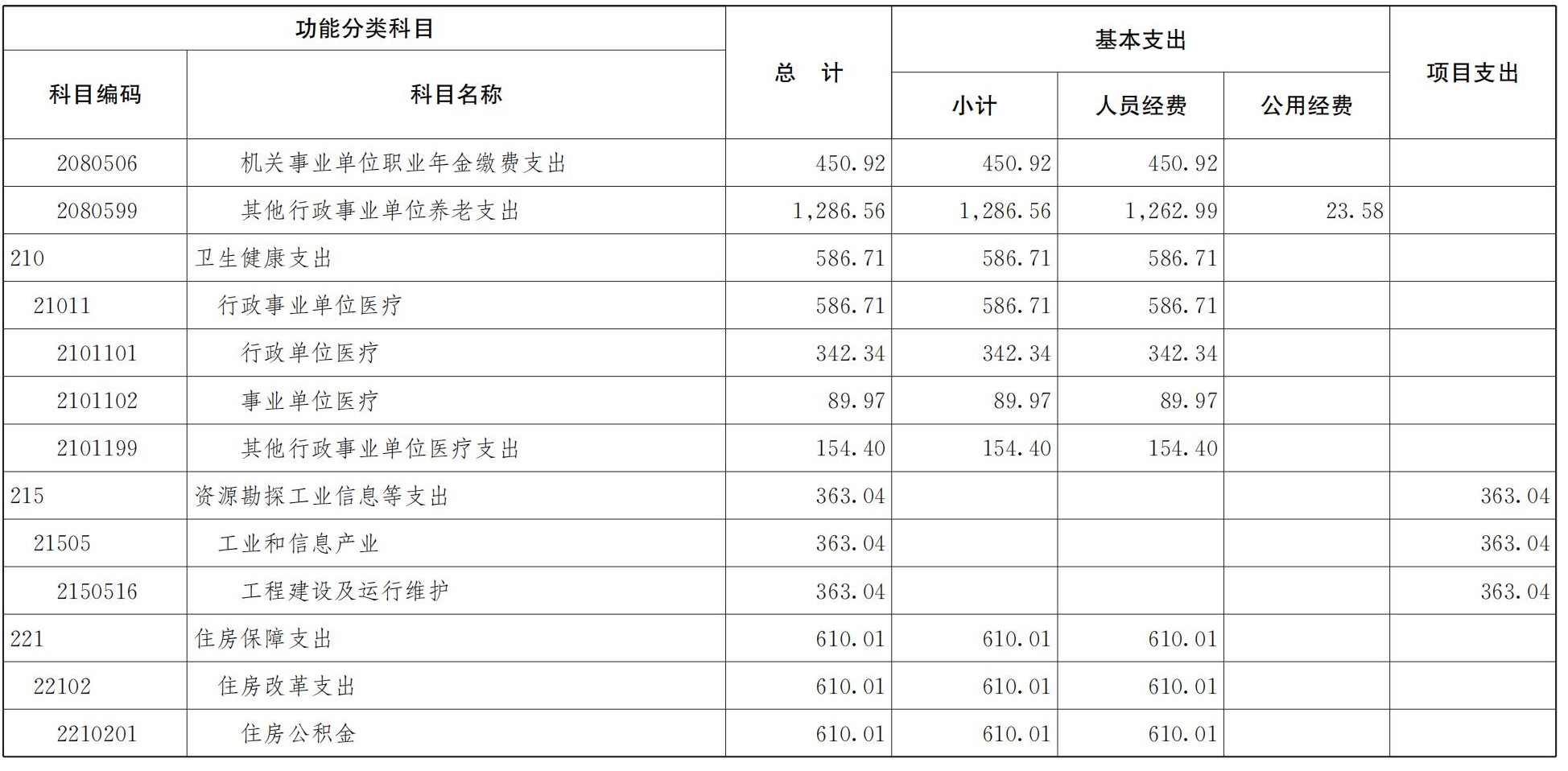 中共重庆市委党校重庆行政学院2026年部门预算情况说明_12