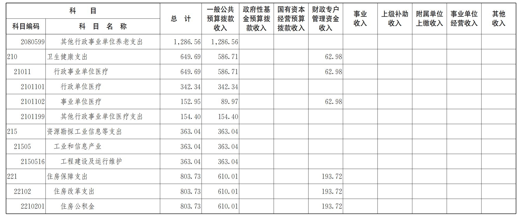 中共重庆市委党校重庆行政学院2026年部门预算情况说明_07