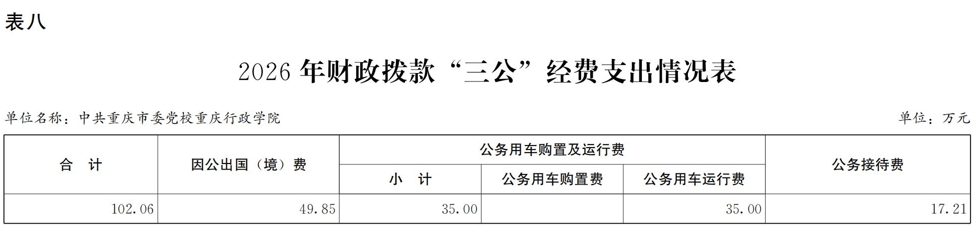 中共重庆市委党校重庆行政学院2026年部门预算情况说明_17