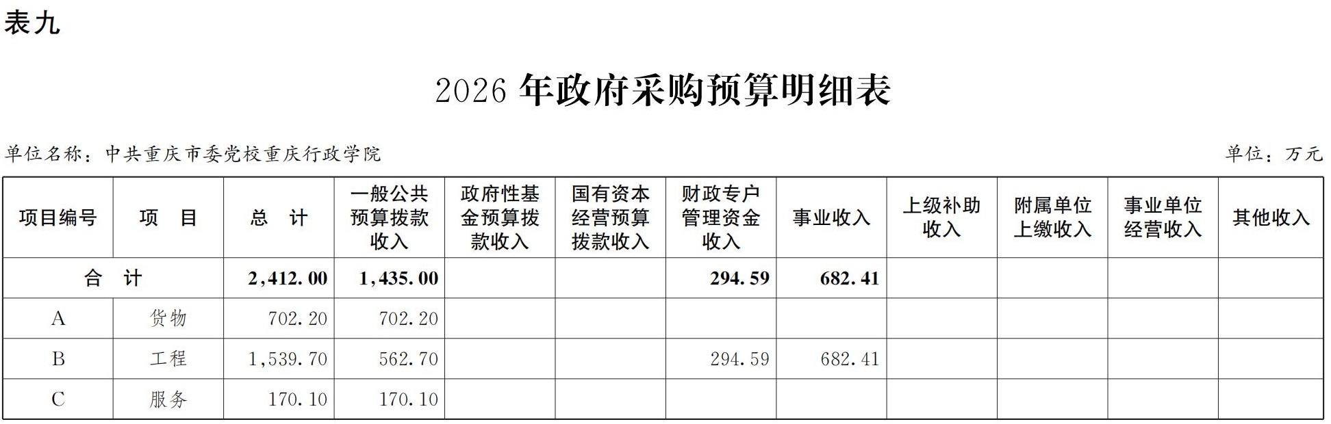 中共重庆市委党校重庆行政学院2026年部门预算情况说明_18