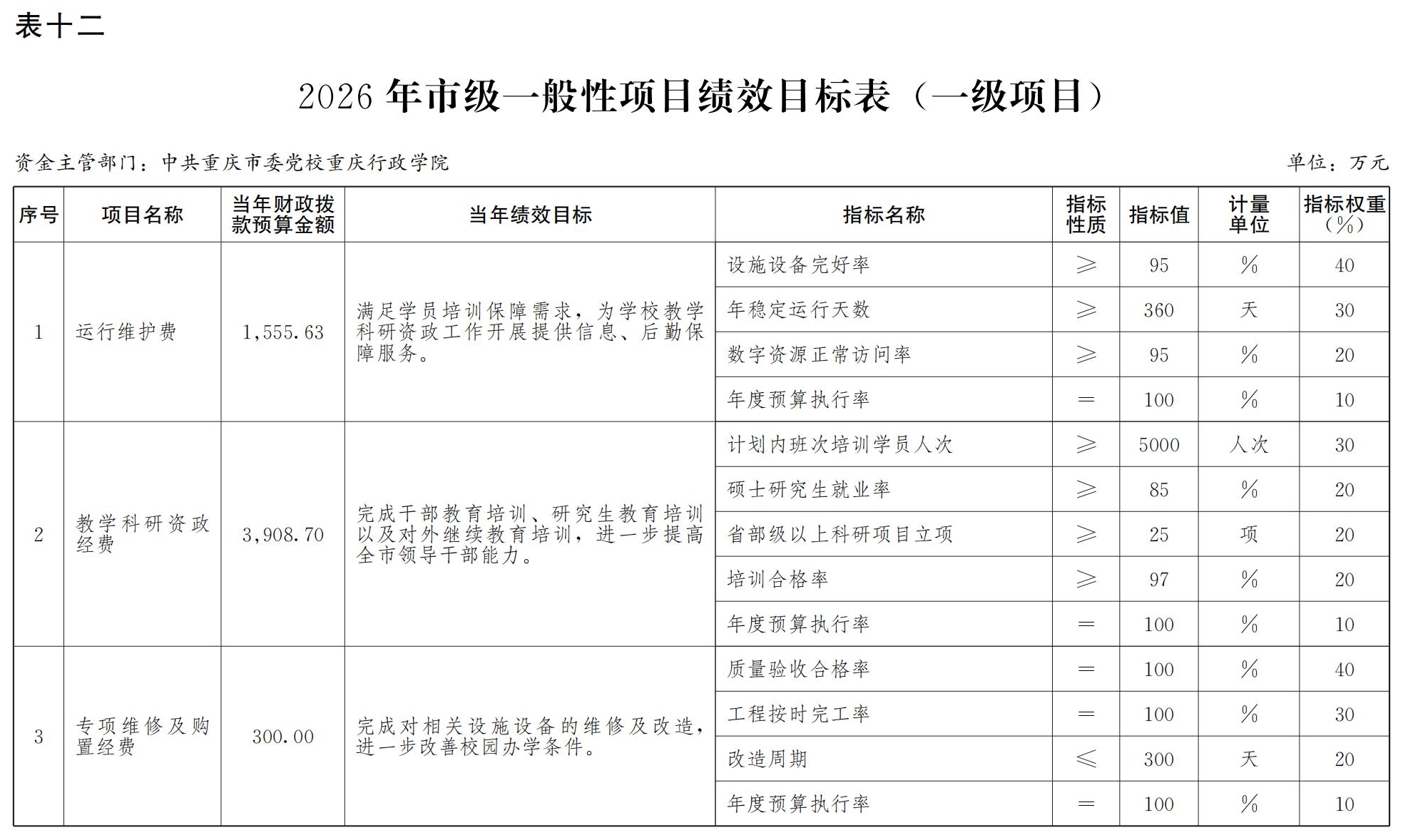 中共重庆市委党校重庆行政学院2026年部门预算情况说明_21