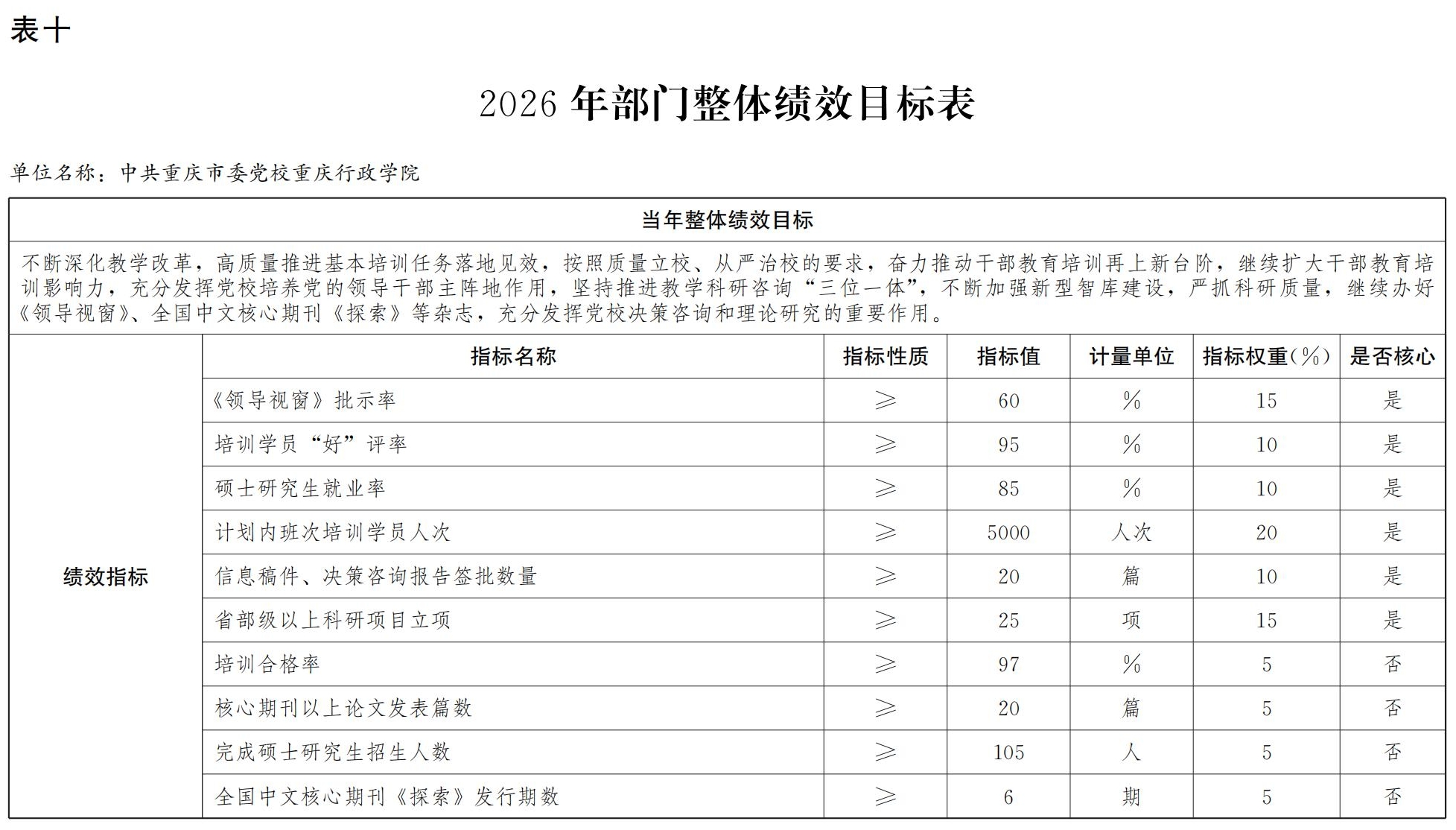 中共重庆市委党校重庆行政学院2026年部门预算情况说明_19