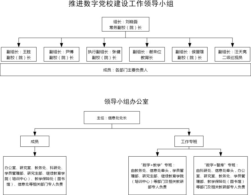 领导小组1