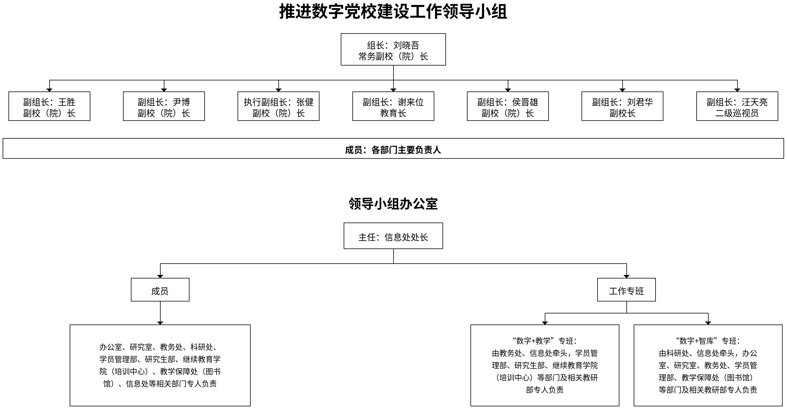 架构图副组长添加4_副本_副本